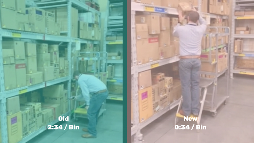 Chain-wide rollout and associate response data